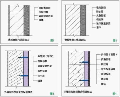 ftc保温砂浆生产销售_建筑材料栏目