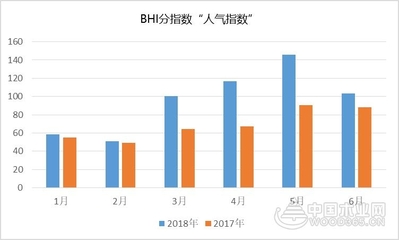 2018年上半年全国建材家居市场发展报告