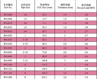 p41系列管道卡夹(标准夹) 成品支吊架_CO土木在线