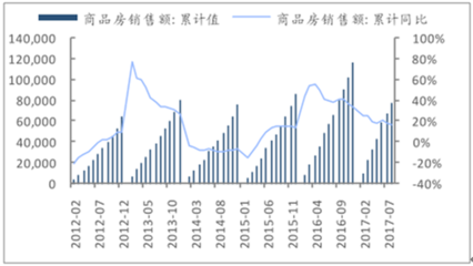 2017年中国建材行业深度调研及市场供需预测分析【图】