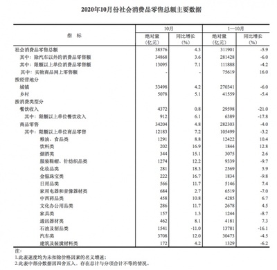 平稳回暖!1-10月建材家居卖场销售5943亿元